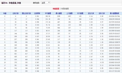 2024年澳門好彩天天揭曉，深度解析版JFX142.66免費匯總