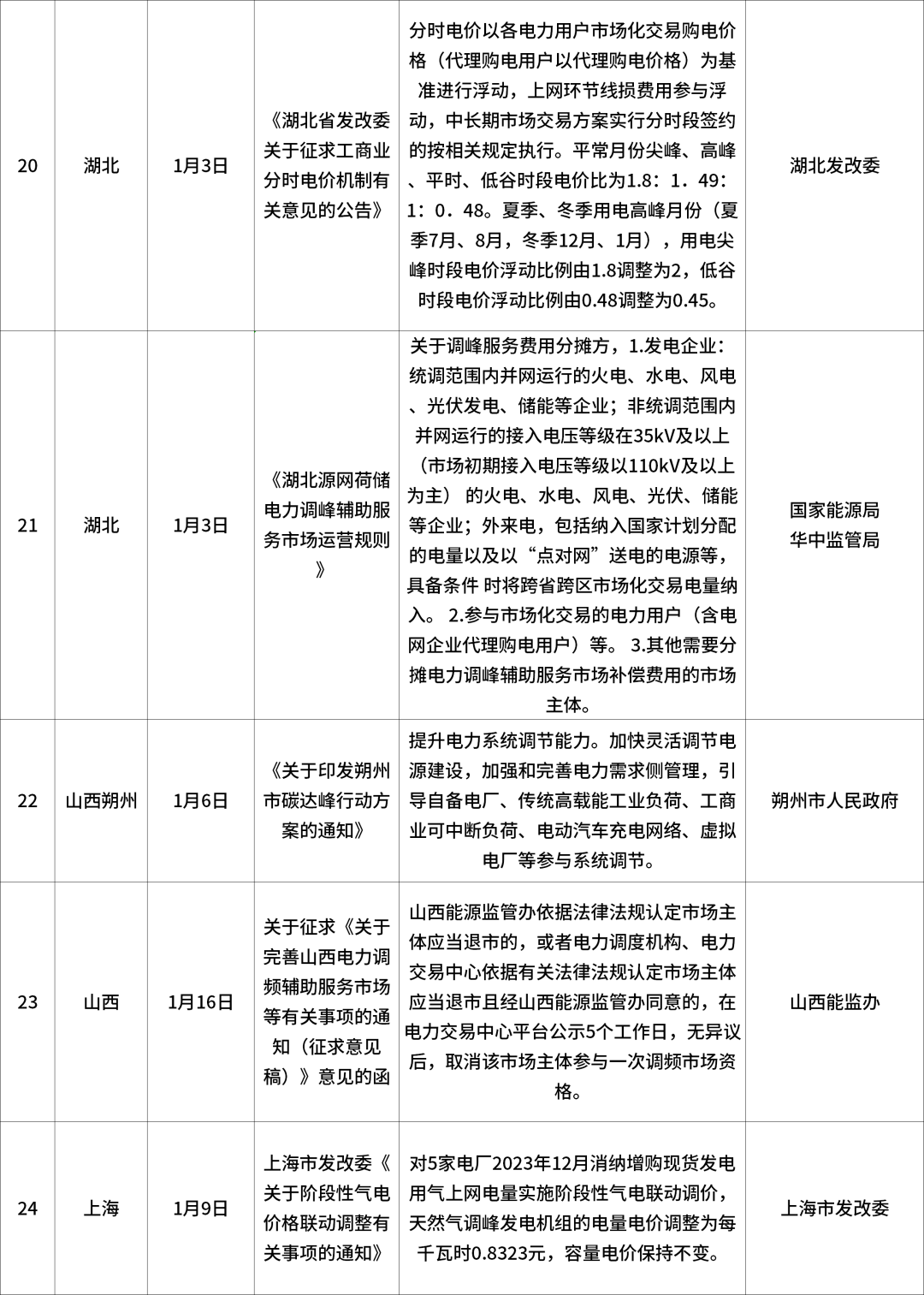 2024年完整資料免費匯編，最新規(guī)定解讀版GRB155.86