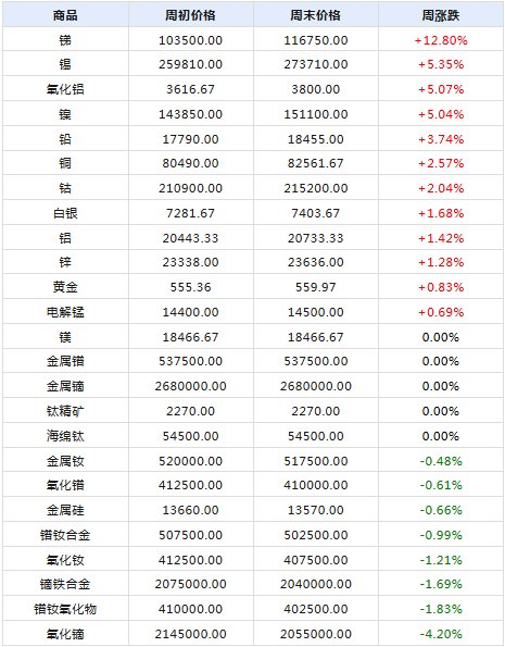 傅果然 第2頁(yè)