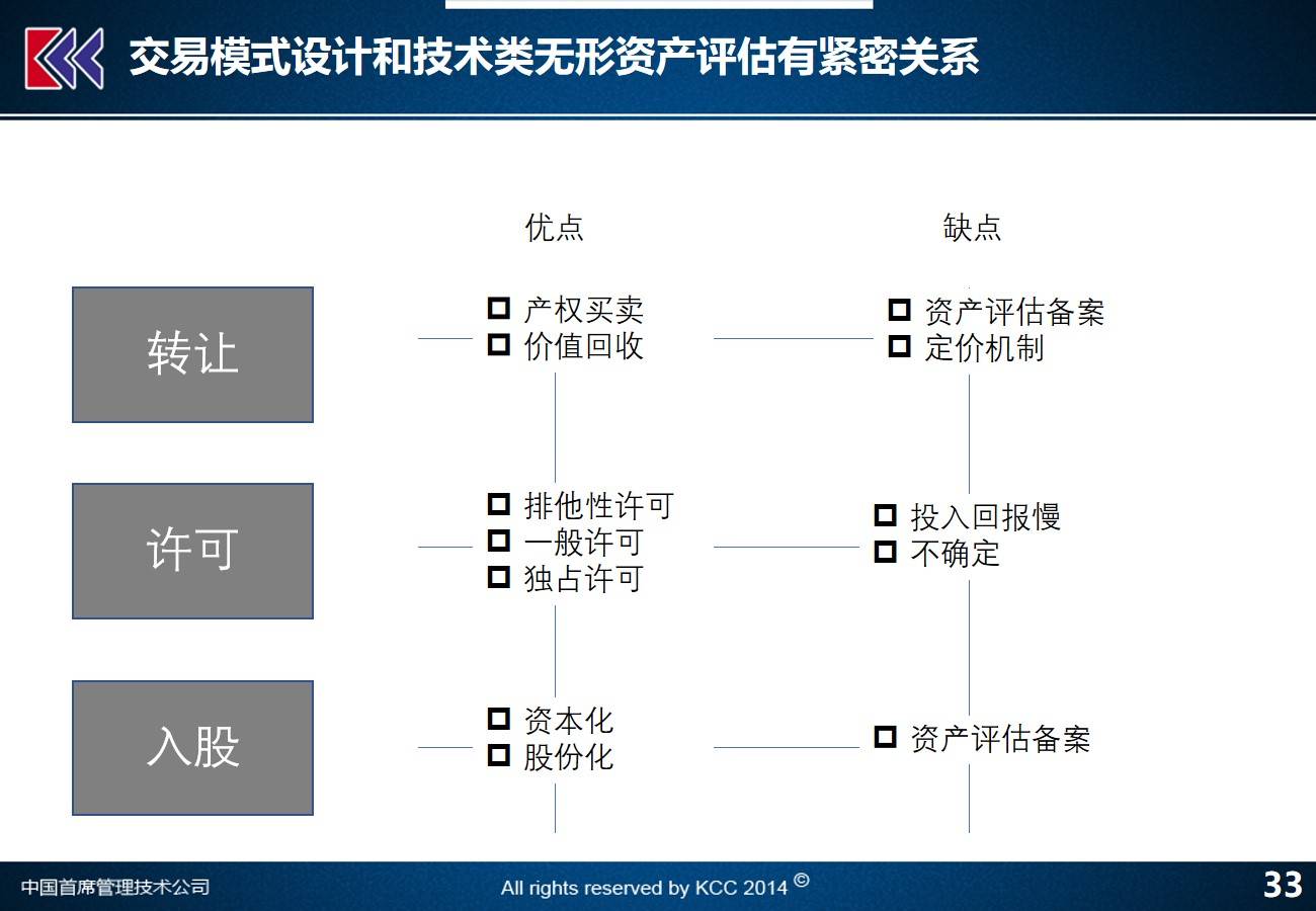 “CFY58.49初學(xué)版：精準(zhǔn)玄機(jī)安全策略評估方案詳解”