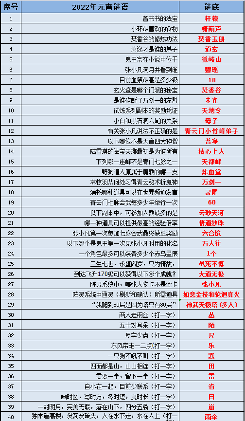 澳新資料免費(fèi)公開期限及安全評估策略：固定版VTB852.1