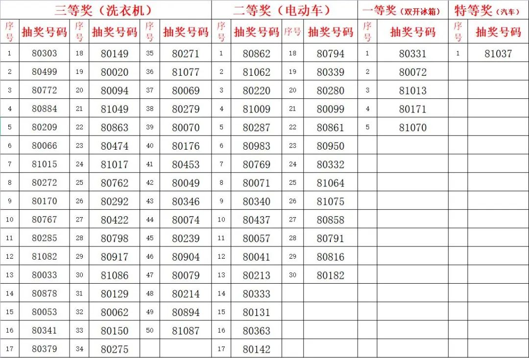 新奧門開獎(jiǎng)信息匯總，詳盡解析中級版BWN602.02資料