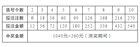 澳門王中王100%中獎(jiǎng)率，數(shù)據(jù)資料詳實(shí)解讀——YLT230.08實(shí)驗(yàn)版