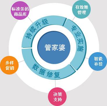 全面解讀：7777788888管家婆冒險版NPI926.43圖片及操作解析