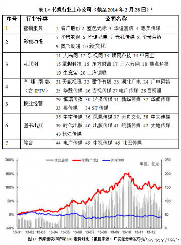 1983年新奧門(mén)特免費(fèi)資料匯總，智慧版解讀ZWO109.52數(shù)據(jù)詳析