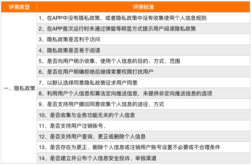 2024天天彩資料全集免費，企業(yè)安全評估策略_KOT986.36版