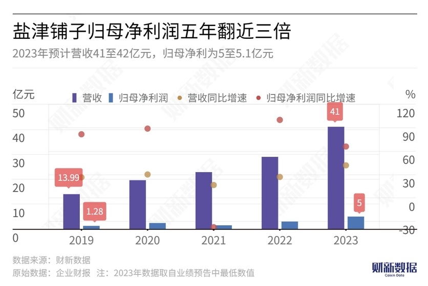 新澳天天彩免費(fèi)資料第85期解析，國(guó)際版NBI369.71數(shù)據(jù)解讀