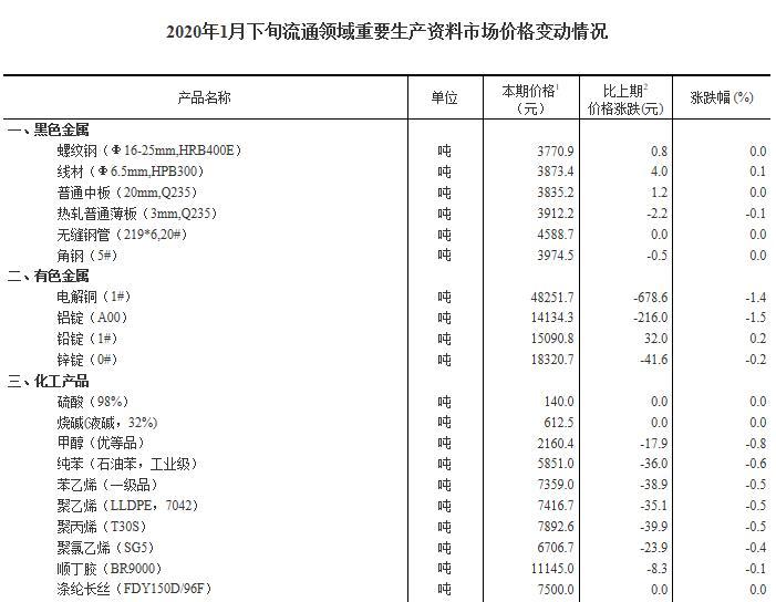 襄汾縣 第2頁