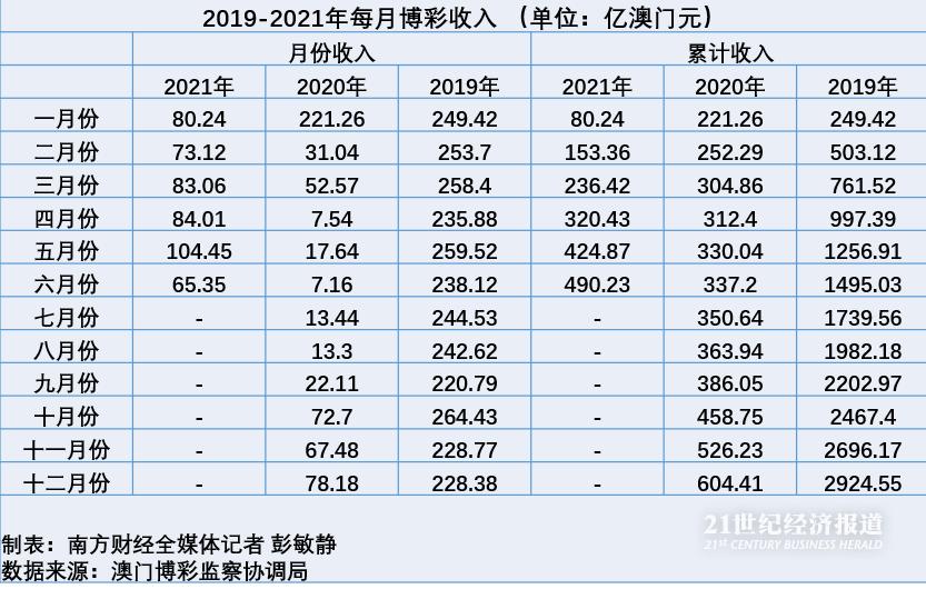 奧門(mén)最精準(zhǔn)澳門(mén)天天彩,全方位操作計(jì)劃_VDB85.929原創(chuàng)版