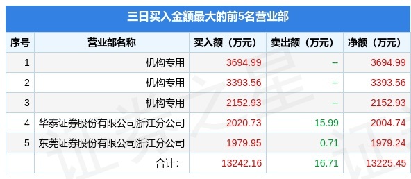 2024澳門天天六開好彩開獎(jiǎng),數(shù)據(jù)化決策分析_GNH13.480數(shù)字版