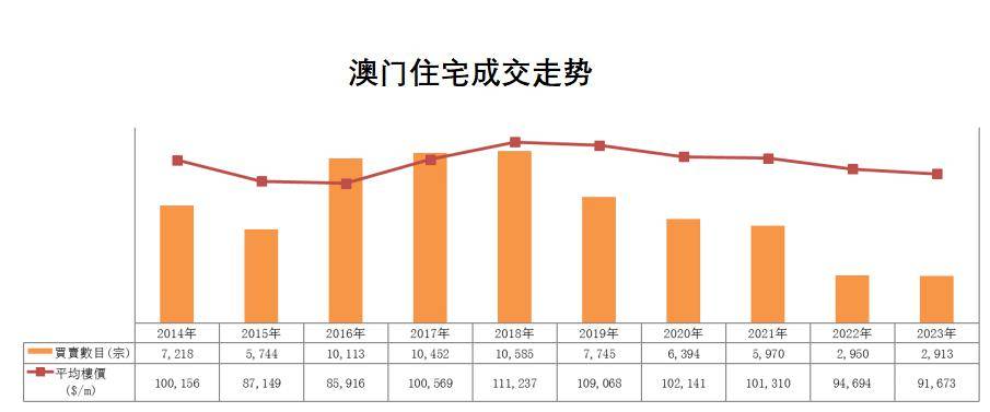 2024澳門歷史記錄查詢,安全設(shè)計解析說明法_HVU73.439影音版