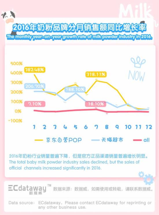 愛微牛奶粉最新事件,數(shù)據(jù)分析計劃_BPQ73.466酷炫版