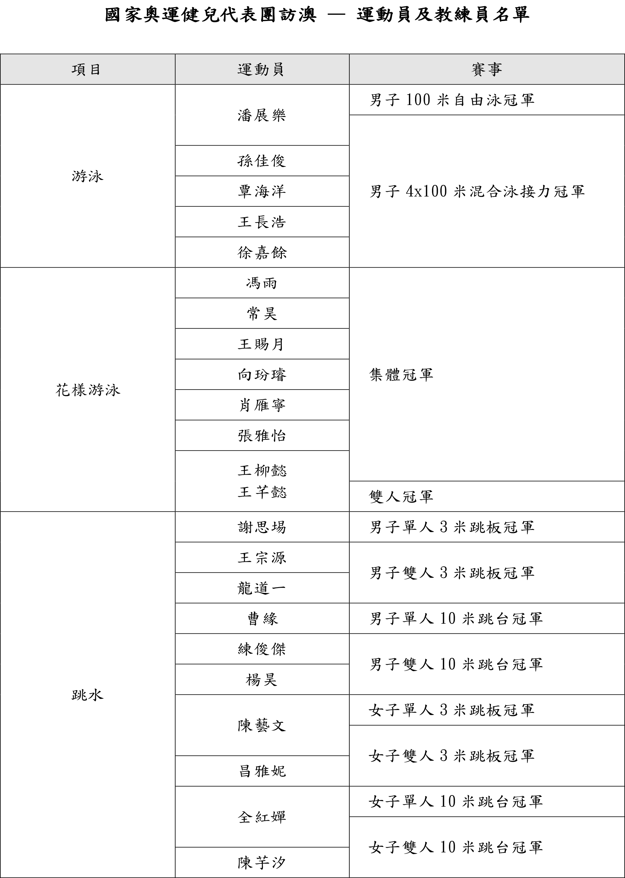 澳門廣東八二網(wǎng)站,連貫性方法執(zhí)行評(píng)估_MHT13.678運(yùn)動(dòng)版