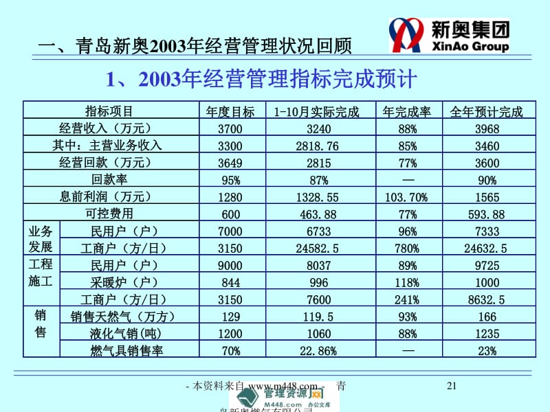 新奧最快最準(zhǔn)免費(fèi)資料,解答配置方案_FUA85.394并行版