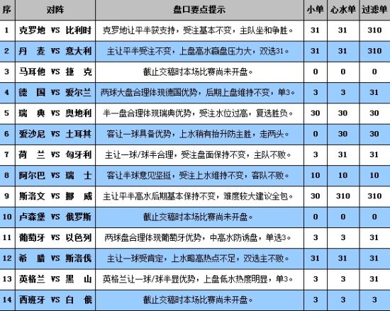 澳門六開獎結(jié)果查詢表,快速解答方案設(shè)計_STX13.406數(shù)線程版