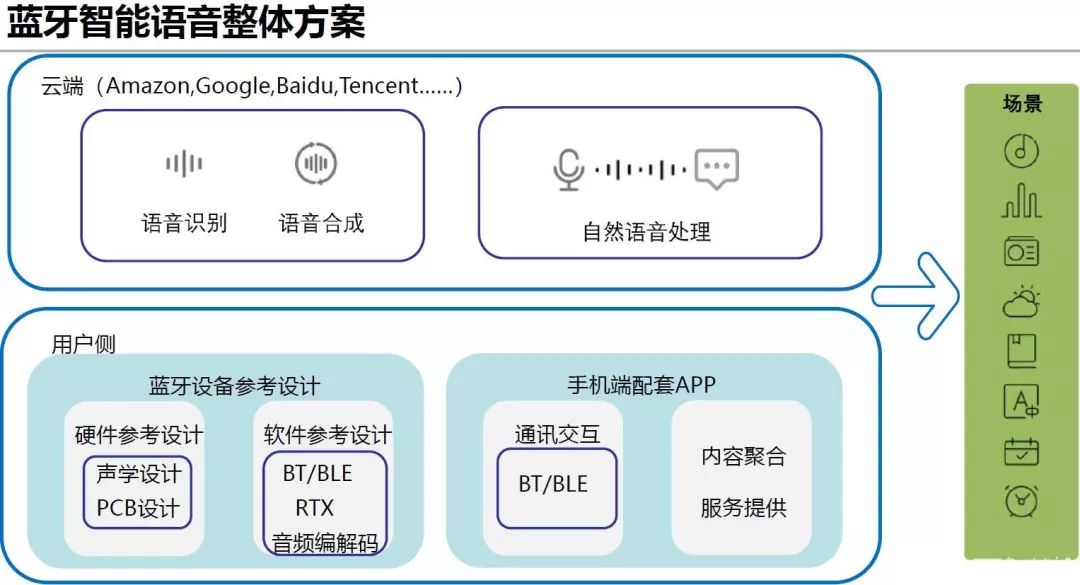 澳門三碼三碼精準100%,實證數(shù)據分析_CUP13.270便攜版