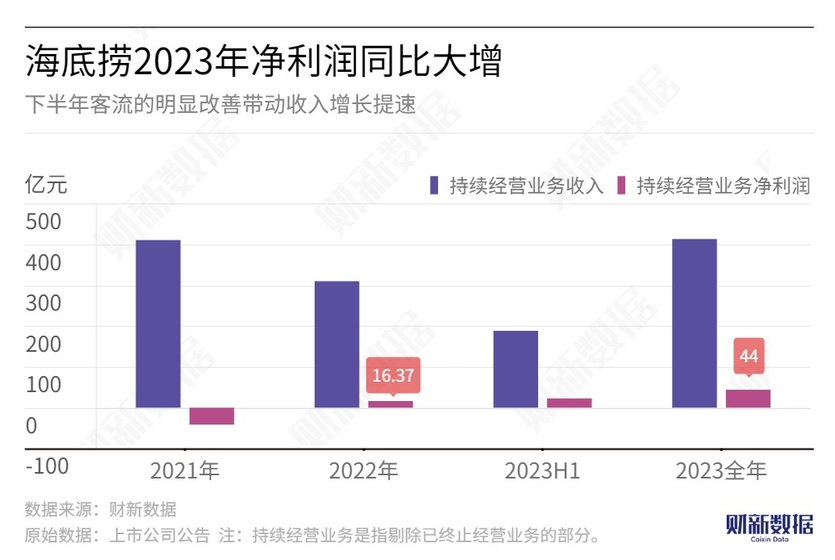 聲名狼藉 第2頁(yè)