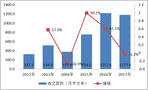 哈密房產(chǎn)市場發(fā)展情況,穩(wěn)固執(zhí)行方案計(jì)劃_NAS85.956多維版