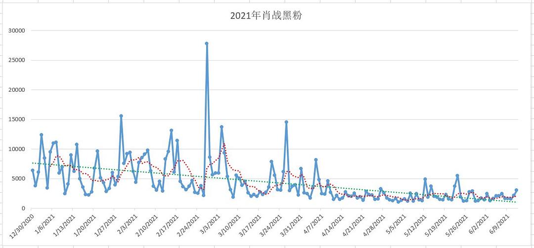 樂(lè)昌市 第2頁(yè)