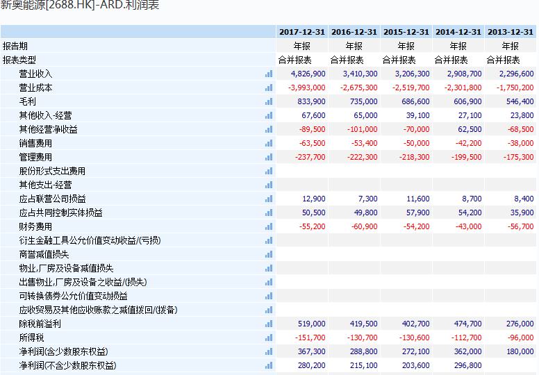 新奧天天免費資料大全,統(tǒng)計材料解釋設想_WJP73.425方便版