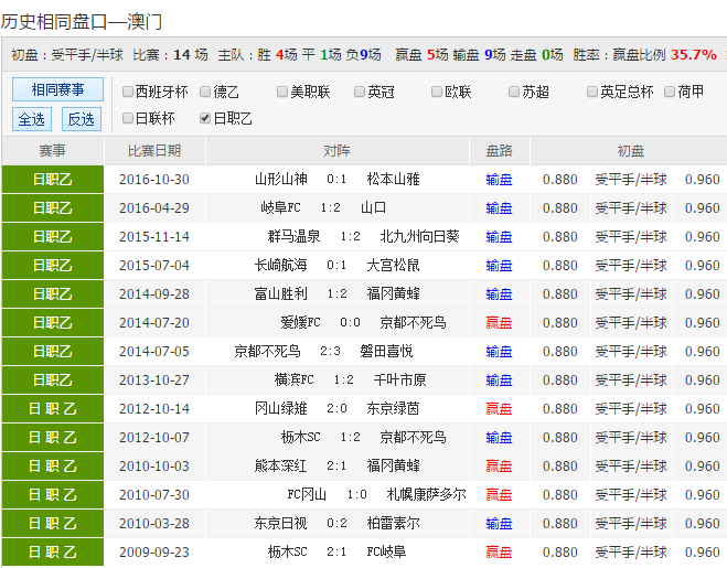 新澳天天彩免費(fèi)資料,科學(xué)分析解釋說(shuō)明_NKJ85.836服務(wù)器版