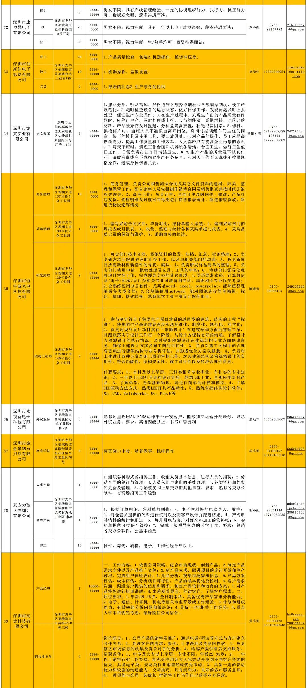 深圳最新招聘信息概覽，招聘職位一網(wǎng)打盡