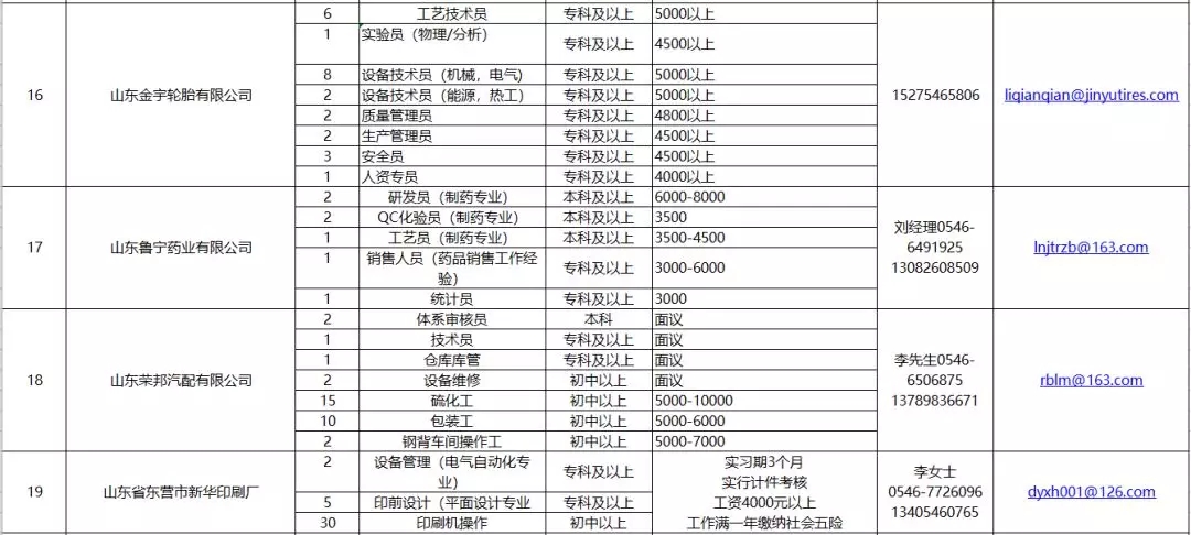 廣饒縣最新司機(jī)招聘詳解，報名步驟與指南