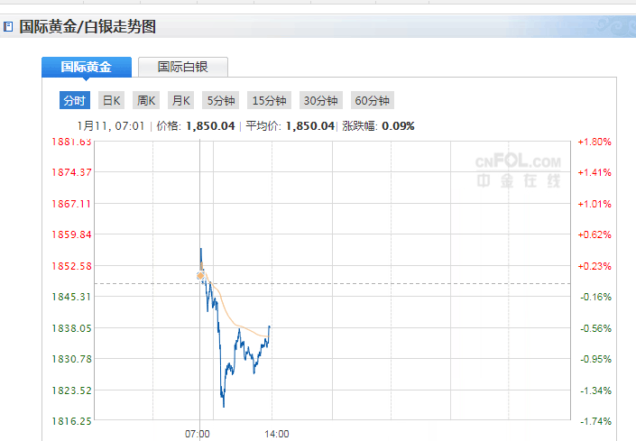 最新現(xiàn)貨黃金價(jià)格走勢(shì)圖，探尋內(nèi)心平靜的自然美景之旅