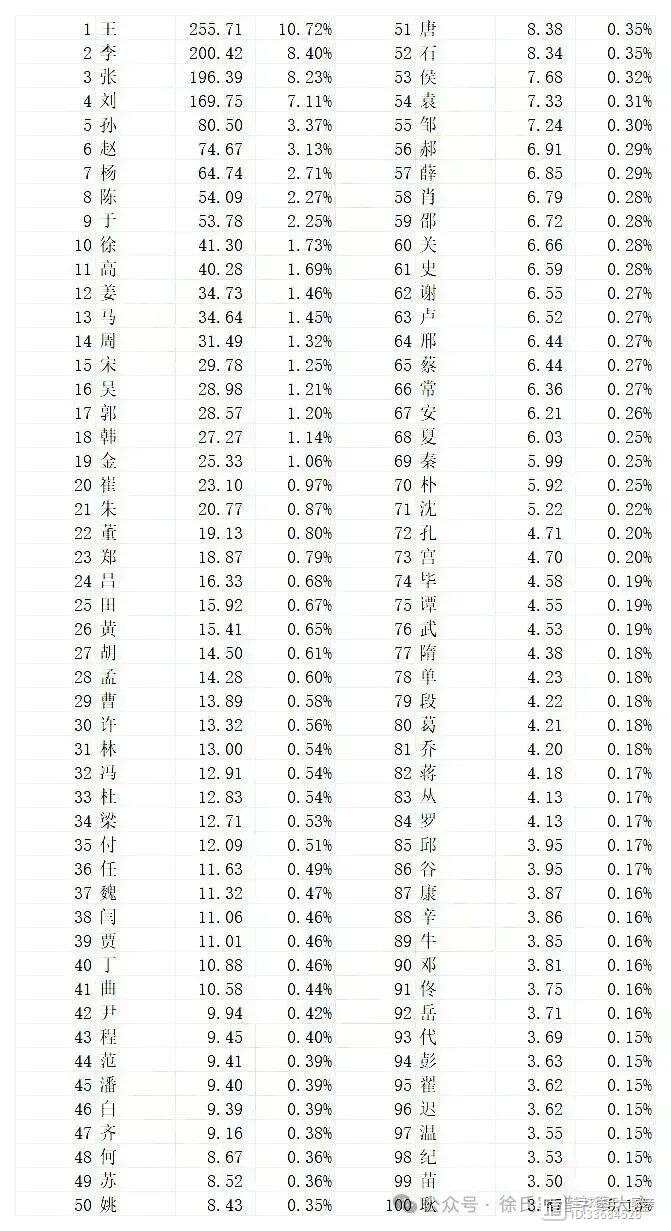 百家姓2024年最新排行榜,百家姓2024年最新排行榜詳細(xì)步驟指南（初學(xué)者/進(jìn)階用戶適用）