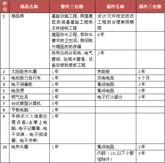 實(shí)施三包的部分商品目錄最新版,實(shí)施三包的部分商品目錄最新版，一場(chǎng)自然美景的探索之旅