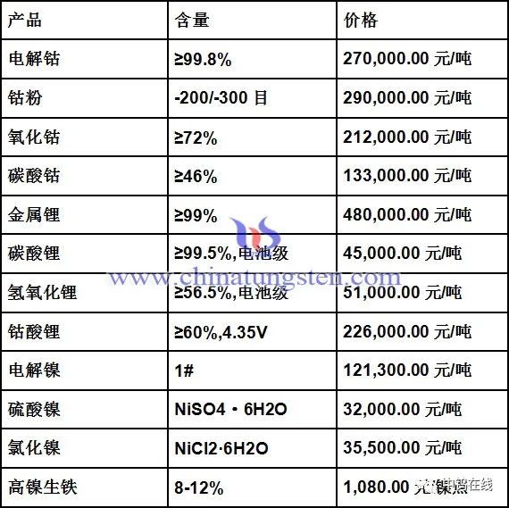 鈷最新價格，一段關于友情與陪伴的感人故事