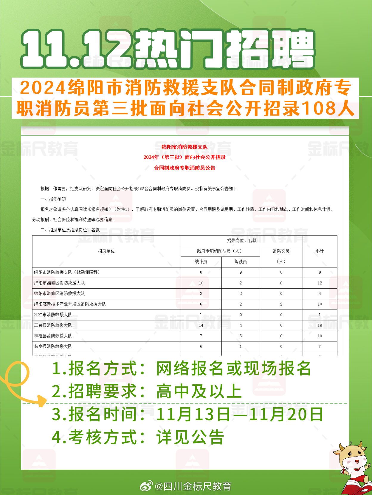 綿陽護士招聘最新信息及招聘動態(tài)速遞！