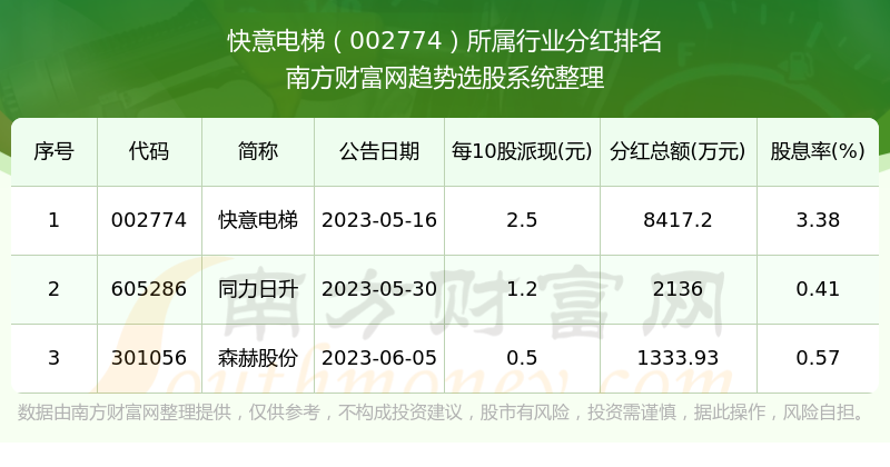 快意電梯股票行情高歌猛進，行業(yè)明星股票最新動態(tài)！