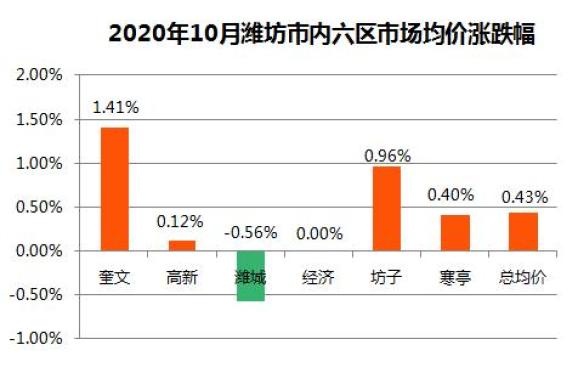 濰坊房價飆升，投資置業(yè)熱門時刻！