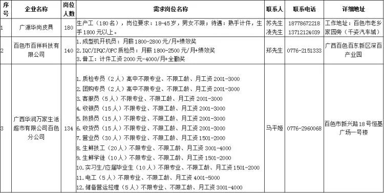 田東最新招工信息匯總，全面更新招工招聘信息?