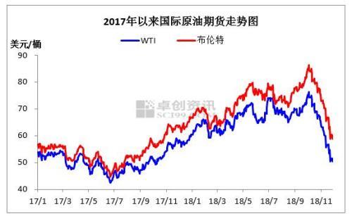 國際原油最新走勢,國際原油最新走勢????深度洞察油市動態(tài)！