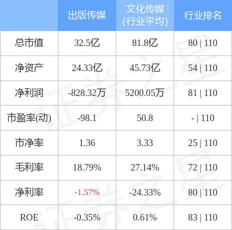 出版?zhèn)髅焦善弊钚聞討B(tài)與資訊