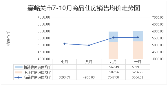 酒泉房?jī)r(jià)走勢(shì)最新消息，全面指南與步驟解析