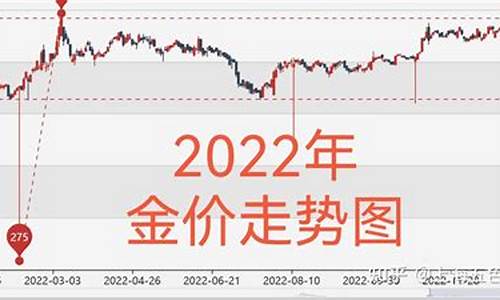 今晚黃金最新走勢預測,今晚黃金最新走勢預測，變化中的學習之旅與自信成就之路