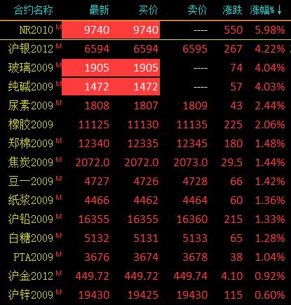 玻璃行情最新價(jià)格動(dòng)態(tài)及分析簡(jiǎn)報(bào)