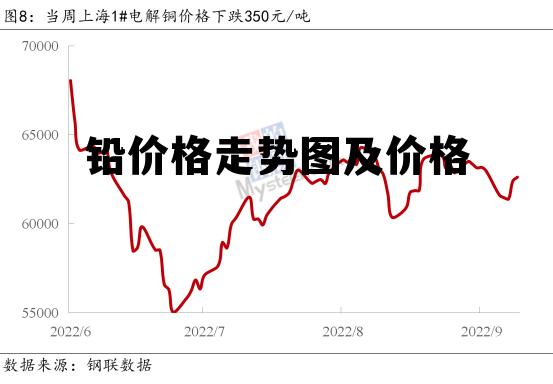 鉛價(jià)最新行情，情感紐帶與閃耀光芒的故事