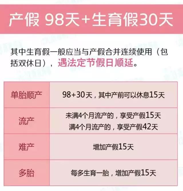 關于陪產假的最新規(guī)定,關于陪產假的最新規(guī)定