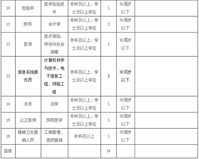 安寧護士最新招聘信息，開啟護理人生的新篇章之旅