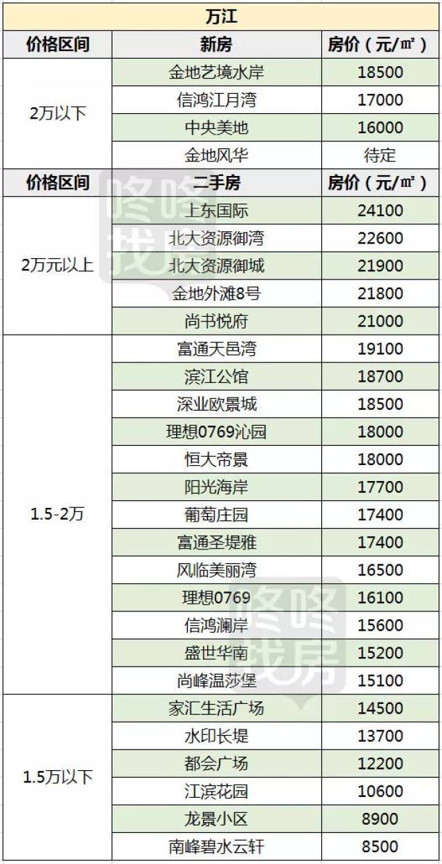 東莞樓盤最新價(jià)格表,東莞樓盤最新價(jià)格表，巷弄深處的驚喜發(fā)現(xiàn)