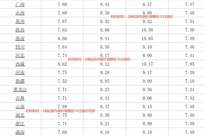 汽油最新價(jià)格調(diào)整時(shí)間,汽油最新價(jià)格調(diào)整時(shí)間，詳細(xì)步驟指南