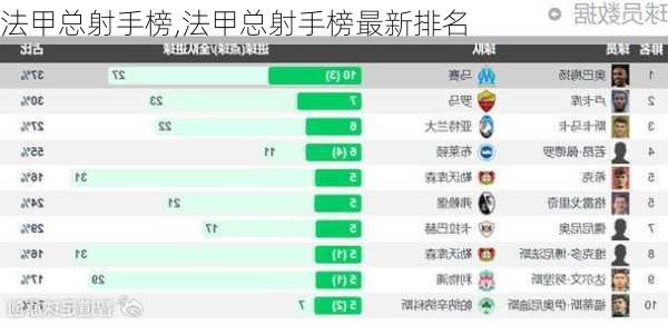 法甲射手榜最新排名，輝煌歷程與當(dāng)代地位揭秘