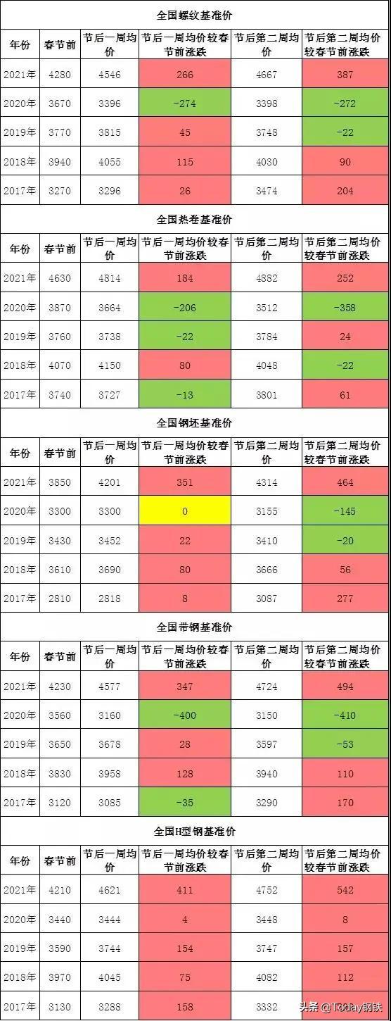 鋼材漲價最新動態(tài)，市場走勢、影響因素及全面分析