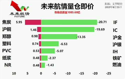 焦炭行情最新消息,焦炭行情最新消息，市場走勢分析與觀點闡述