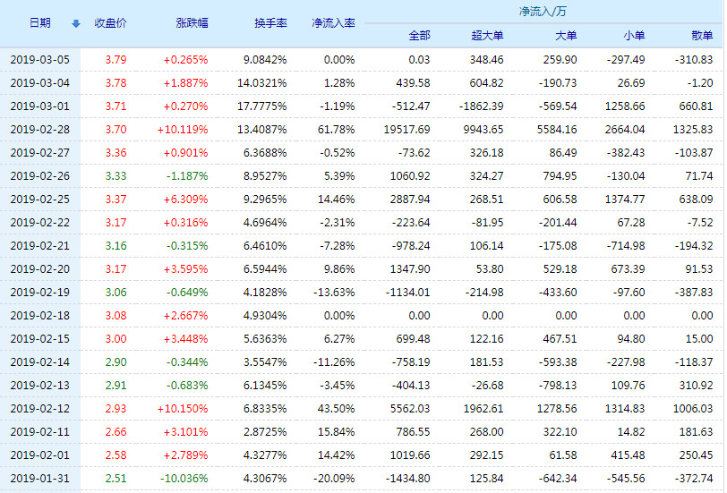 斯太爾股票最新動(dòng)態(tài)解讀，全面分析最新消息與個(gè)人觀點(diǎn)