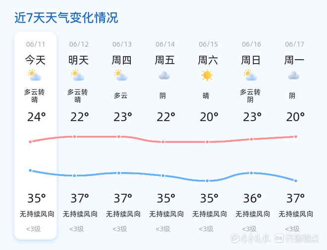 郯城最新天氣預報,郯城最新天氣預報，氣象變化與影響的多維視角